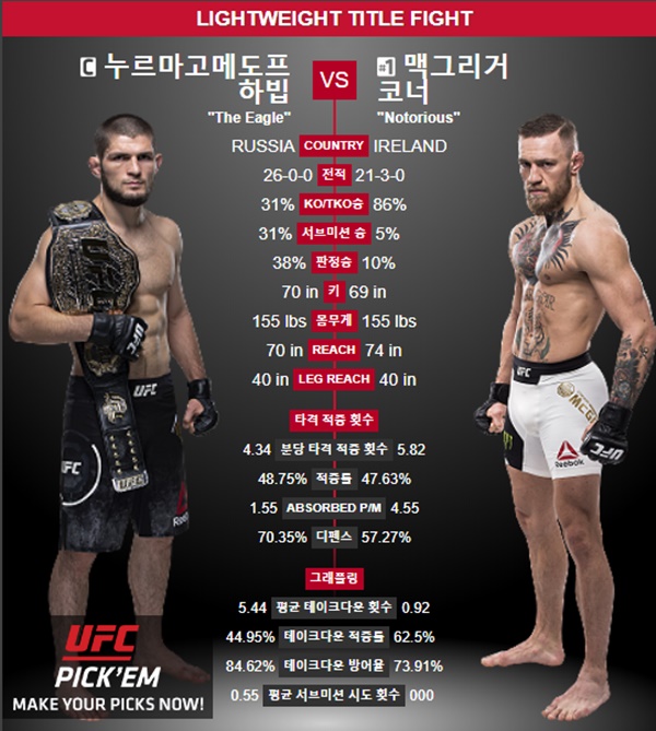 (사진: UFC 공식 홈페이지)