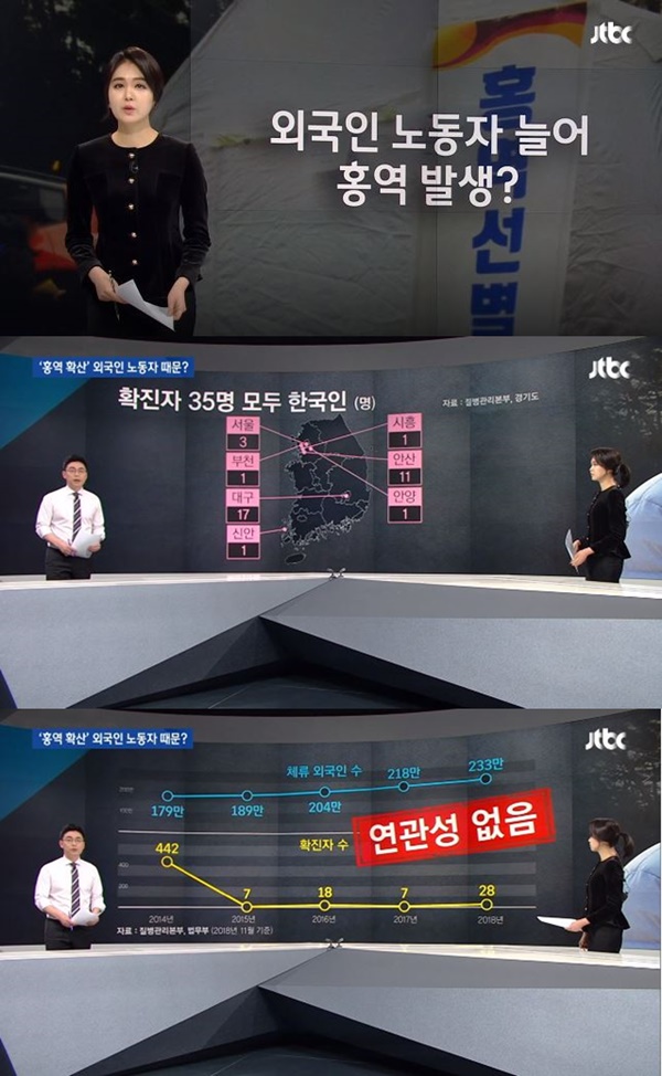 홍역 확진자 38명 (사진: JTBC 뉴스) ▲ 홍역 확진자 38명 (사진: JTBC 뉴스)