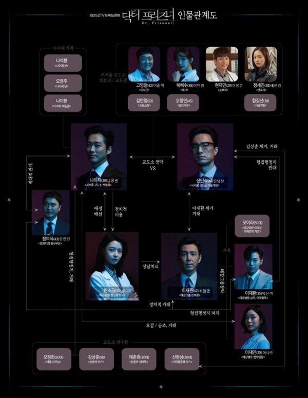 ▲ (사진: KBS2 &lt;닥터 프리즈너&gt;)