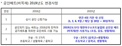 ▲ 공인배트(비목재) 2019년도 변경사항