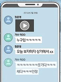 ▲ 정준영 카톡 단체 채팅방