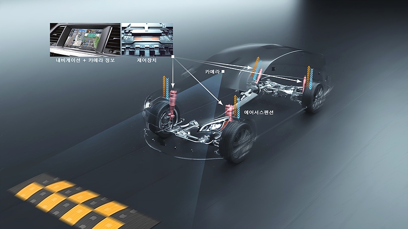 ▲ 내비게이션-카메라 정보 연동 '프리뷰 에어서스펜션' 기술 개념도