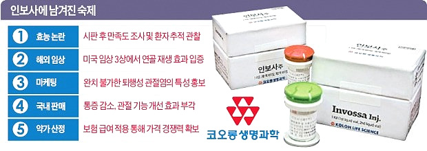 ▲ 코오롱 인보사