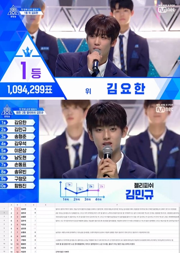 ▲ 프로듀스 x 101 순위 발표식 김요한 동생 (사진: Mnet 프로듀스 x 101 / 온라인 커뮤니티)