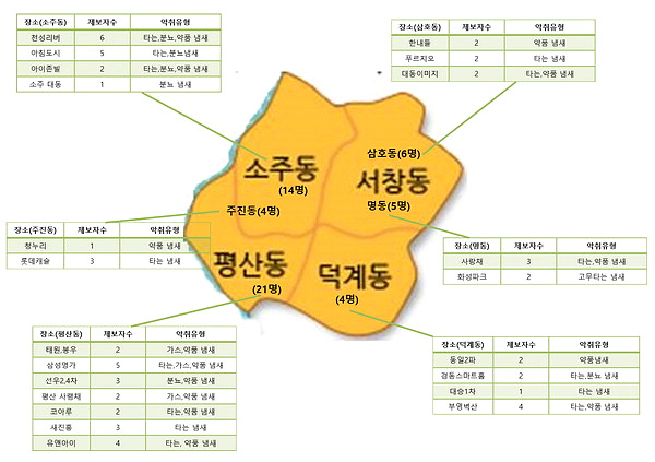 ▲ 소유동 악취 지도