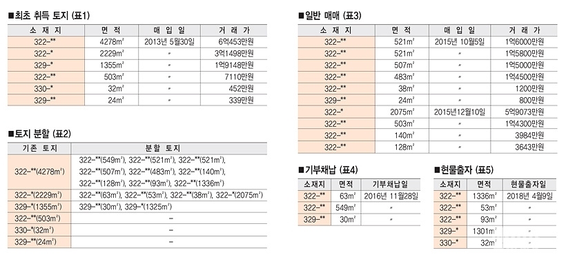 ▲ ▲▲ ⓒ고성준 기자